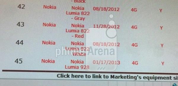 Un posible Nokia Lumia 928 se deja ver en un inventario